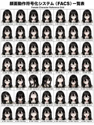 FACS Facial Expression Control