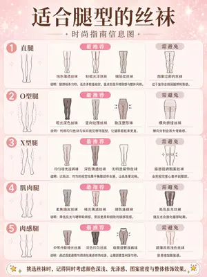 Fashion Style Guide Infographic Poster