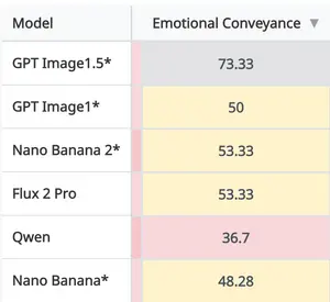 Challenging Emotional Conveyance Prompt