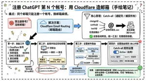 Cloudflare Catch-All Email Routing Infographic