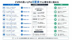 Japanese LP Psychology 8-Step Infographic