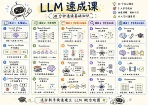LLM Crash Course Visualizer