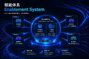 Futuristic Corporate Enablement Infographic