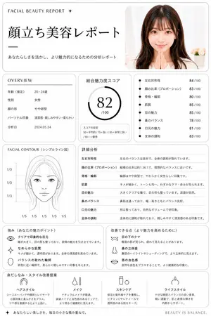 Minimalist facial beauty report