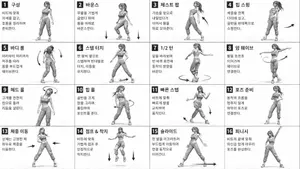 Dance Movement Reference Sheet