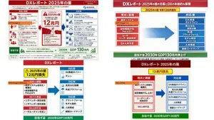 Four-Panel DX Report Model Comparison