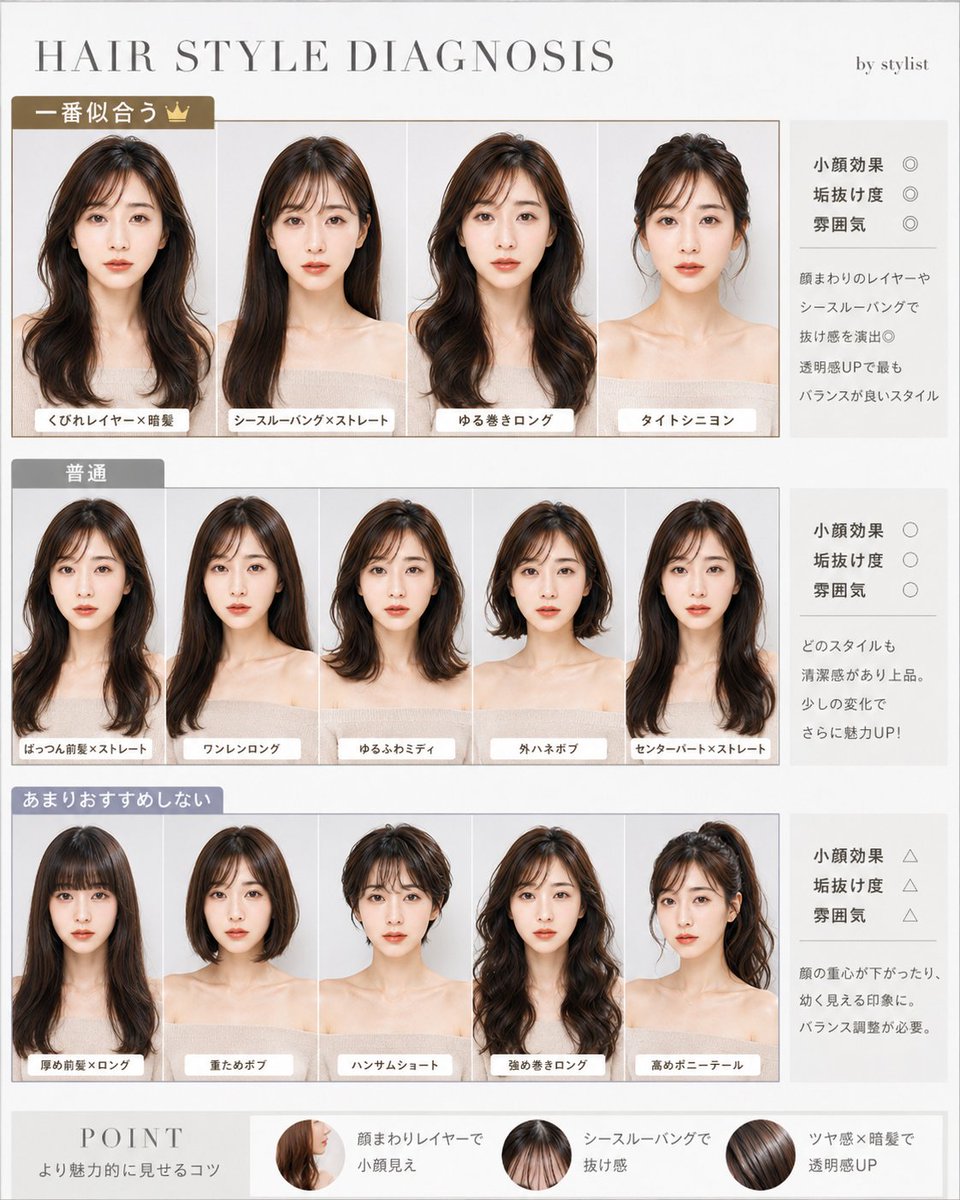 Japanese Hair Style Diagnosis Chart