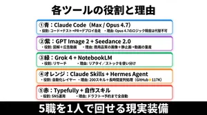 Japanese AI Tools Role Infographic