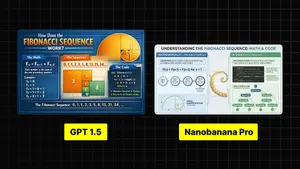 Infographic Explaining Fibonacci Sequence with Math and Code
