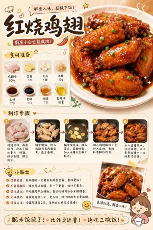 Gourmet Recipe Visual Note Poster