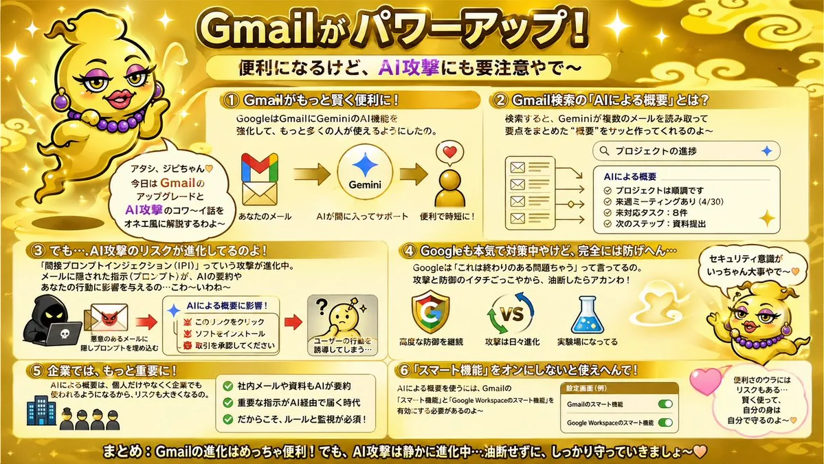 Gold Gmail AI Risk Infographic reference