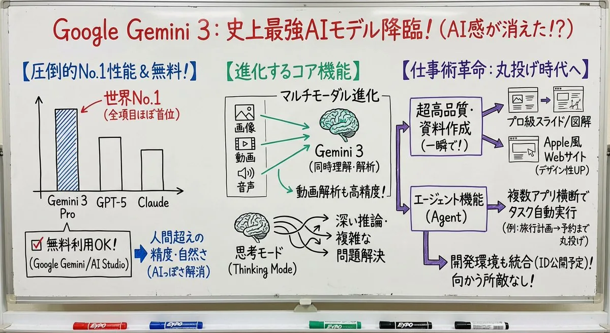 Professor explaining content on a whiteboard reference