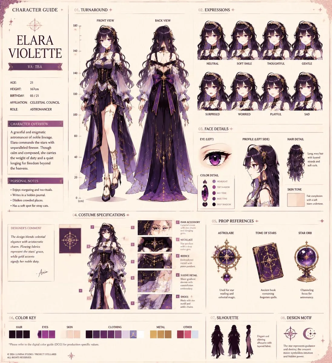 Anime Character Production Sheet reference