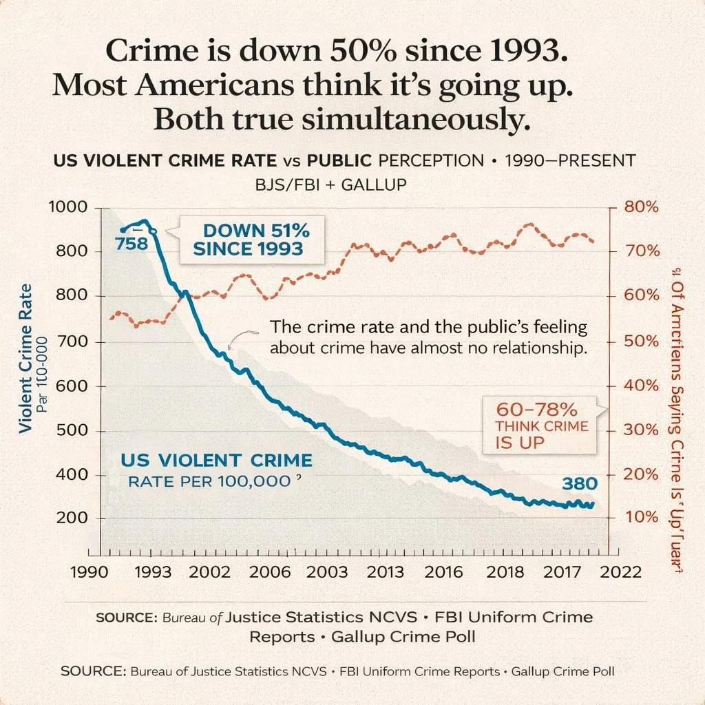 Editorial Dual-Axis Line Chart reference