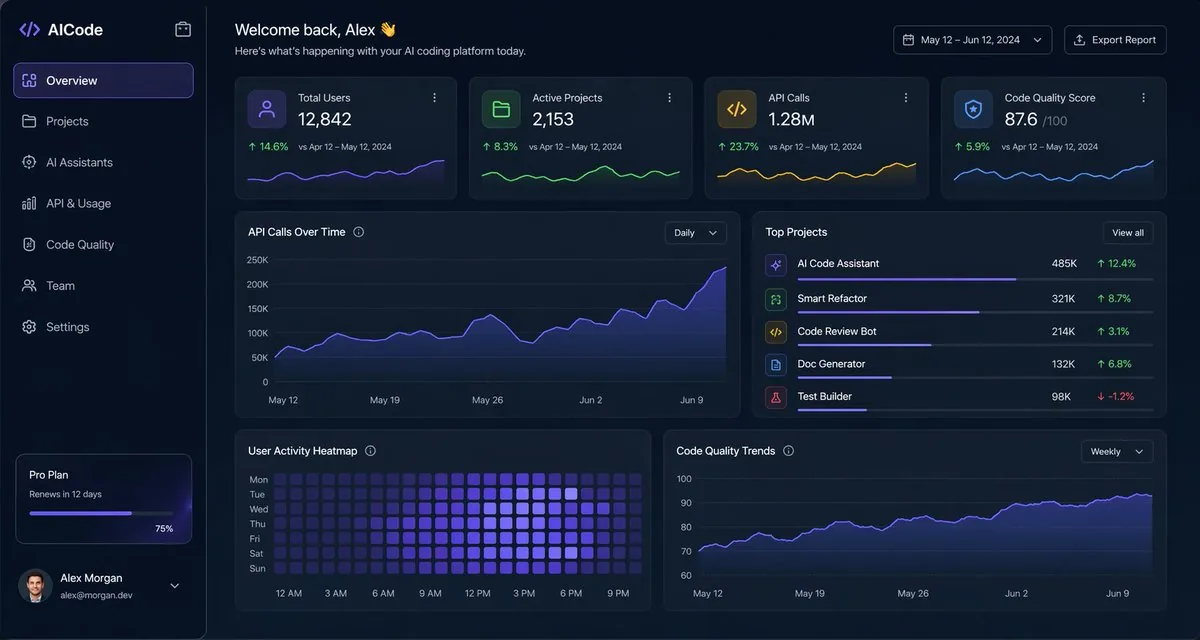 Dark AI Coding Dashboard UI reference