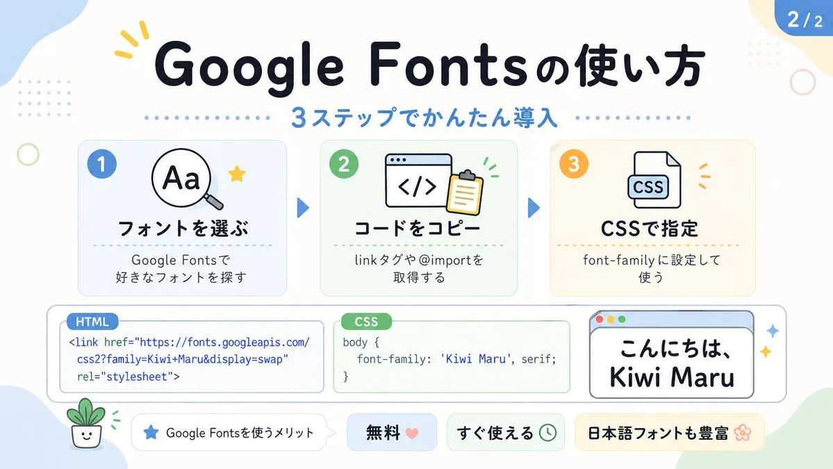 Cute Google Fonts Tutorial Infographic reference