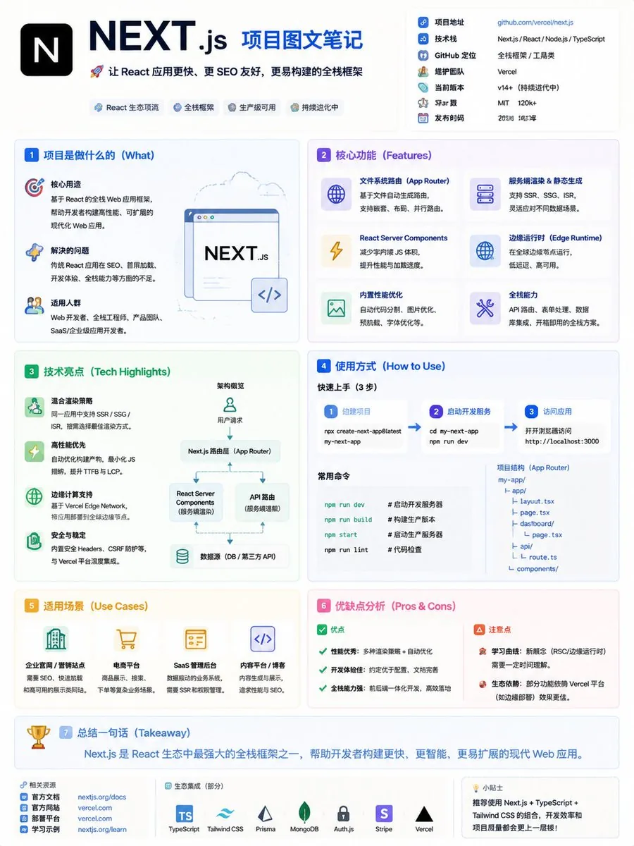 GitHub Project Infographic Poster reference