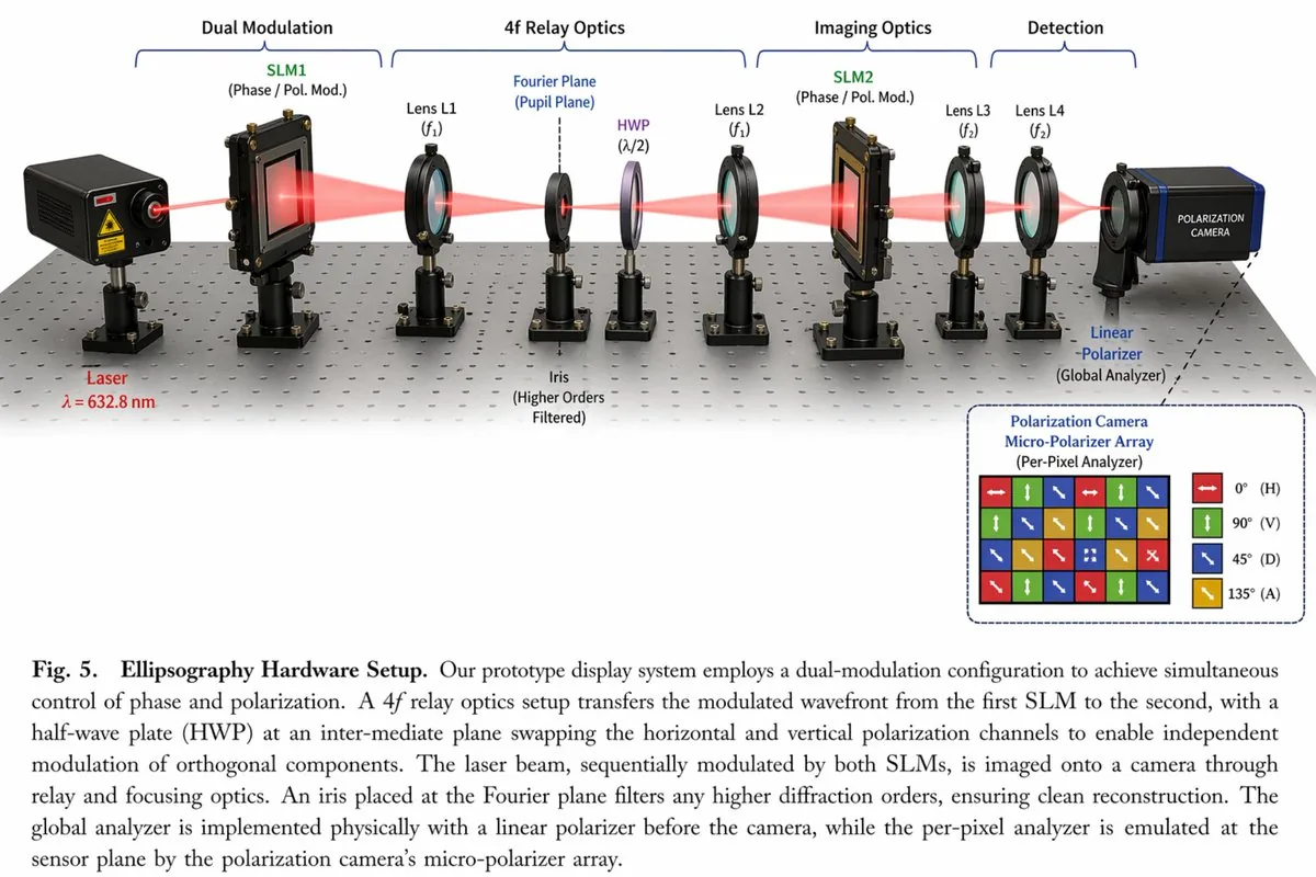 Optical Hardware Setup Diagram reference