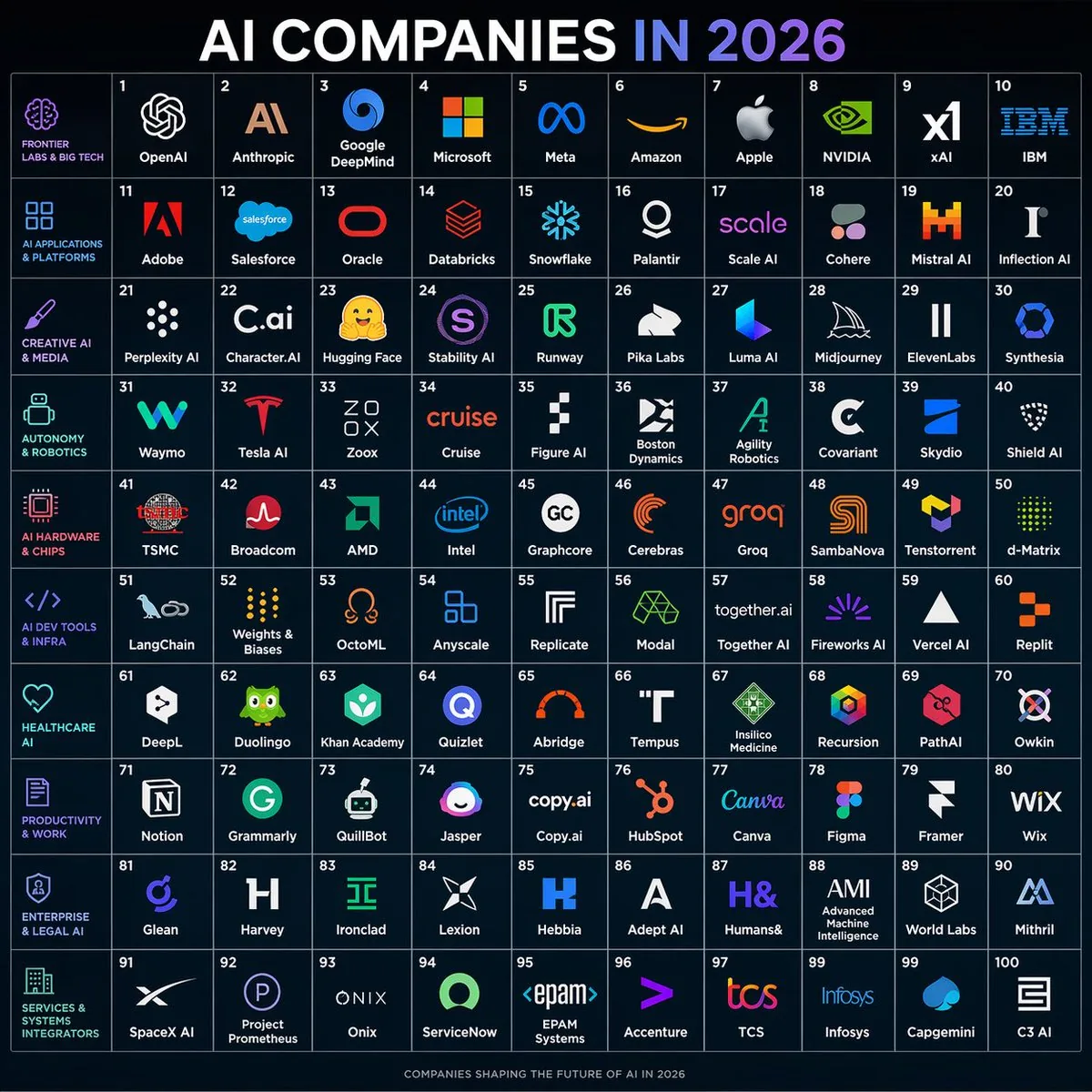 AI Companies in 2026 Grid Poster reference
