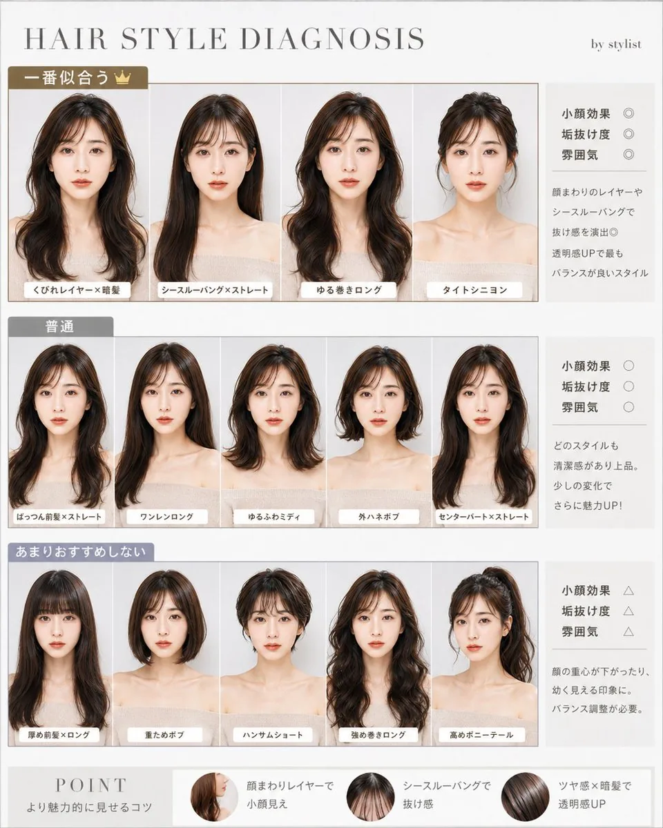 Japanese Hair Style Diagnosis Chart reference