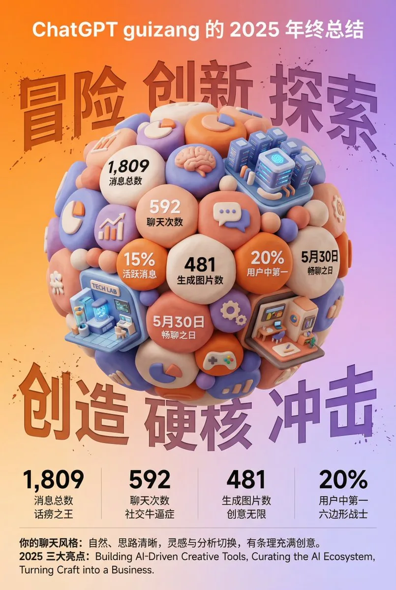3D Clay Style Year-End Summary Poster Generator - Nano Banana Pro AI Prompt for Poster / Flyer reference