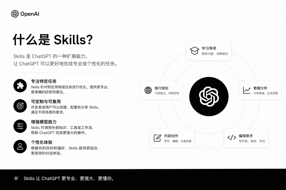 Skills Introduction PPT Slide reference