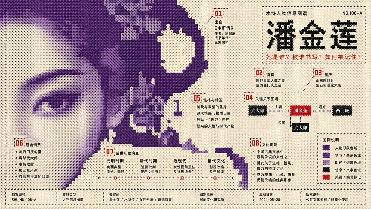 Perler Beads Style Structural Poster reference