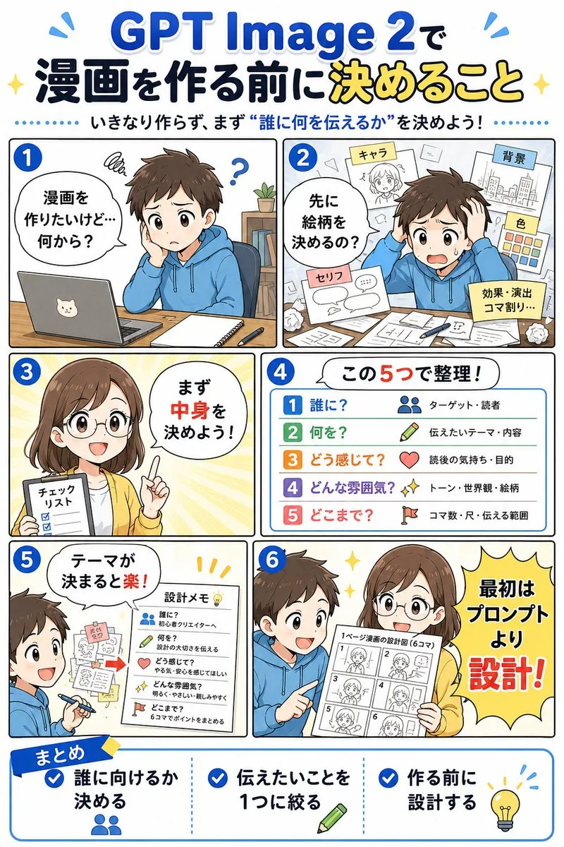GPT Image 2 Manga Planning Infographic reference