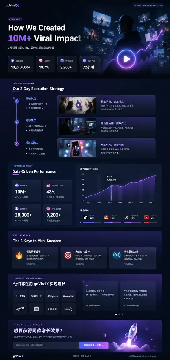 Dark Mode Marketing Case Study UI reference