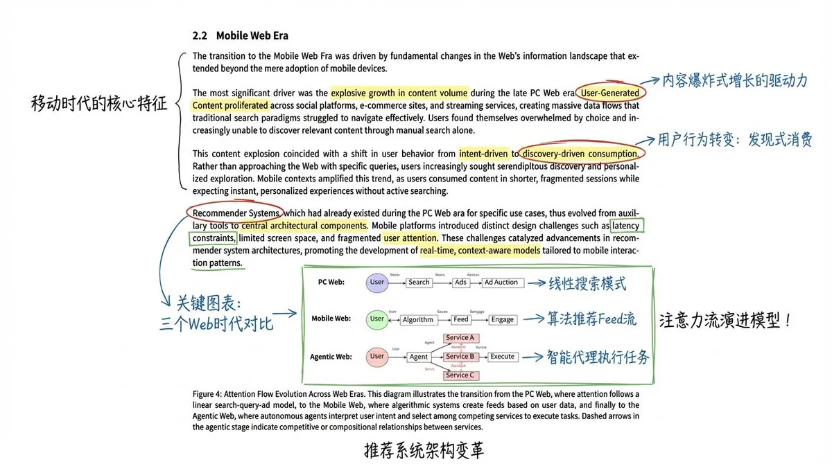 Academic Paper Annotation Prompt reference