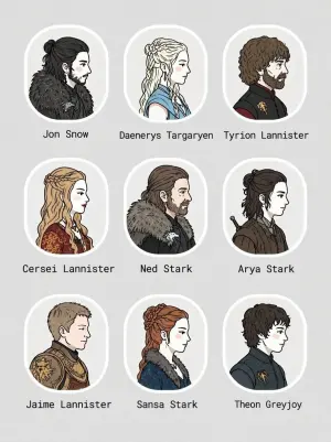 3x3 Character Portrait Grid