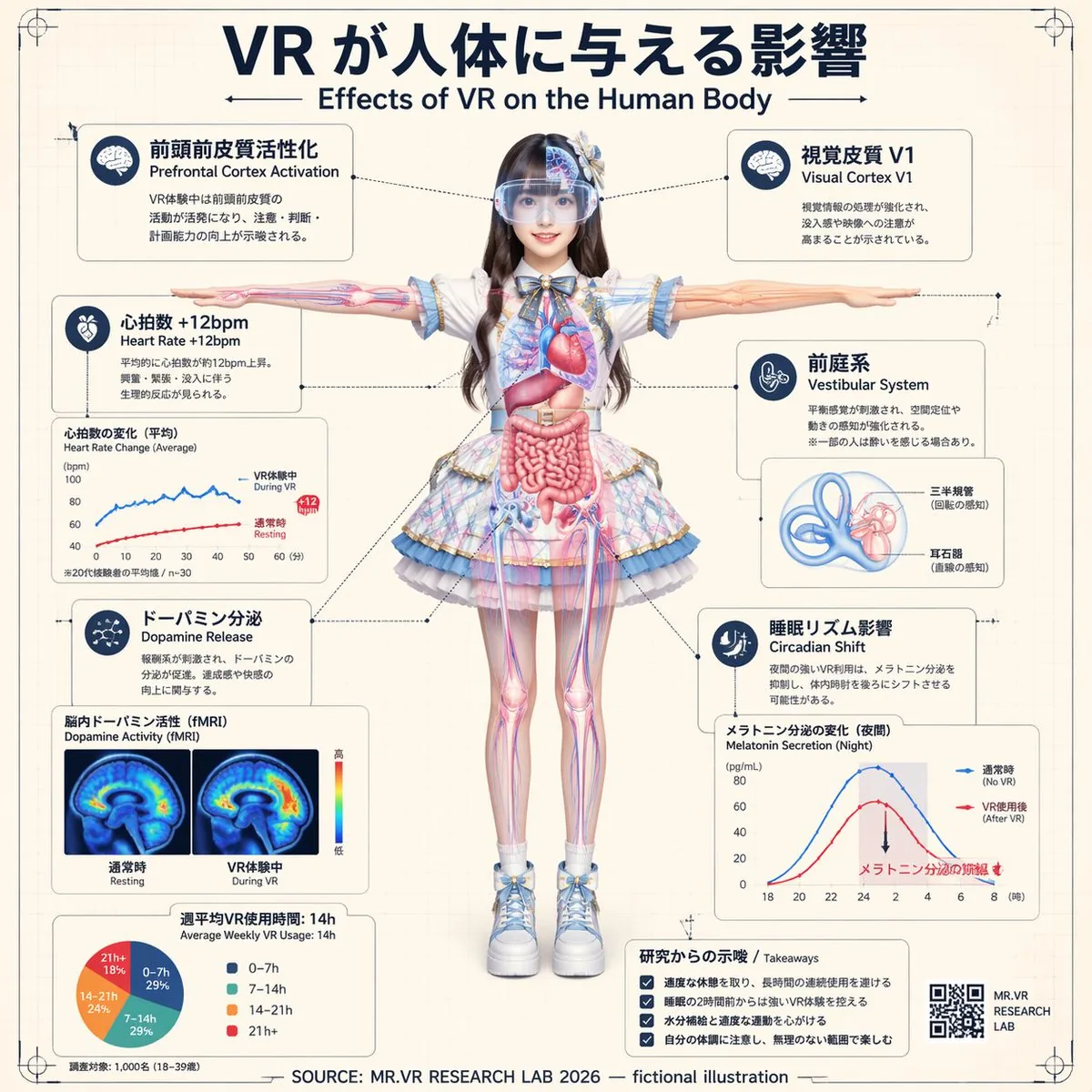 VR Effects on the Human Body Infographic reference
