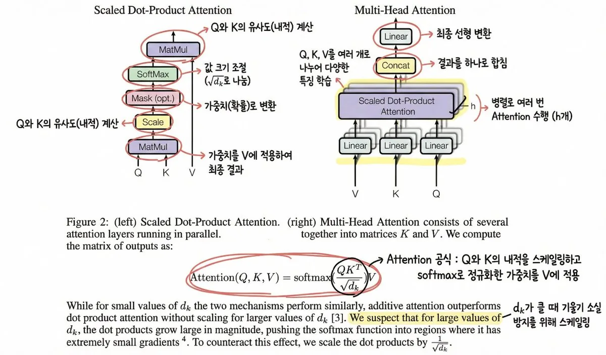 Annotating the 'Attention Is All You Need' Paper reference