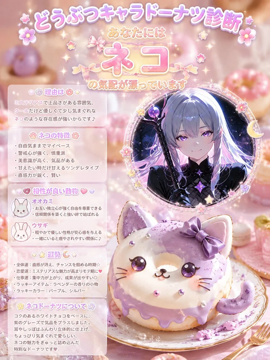 Kawaii Cat Donut Diagnosis Poster reference