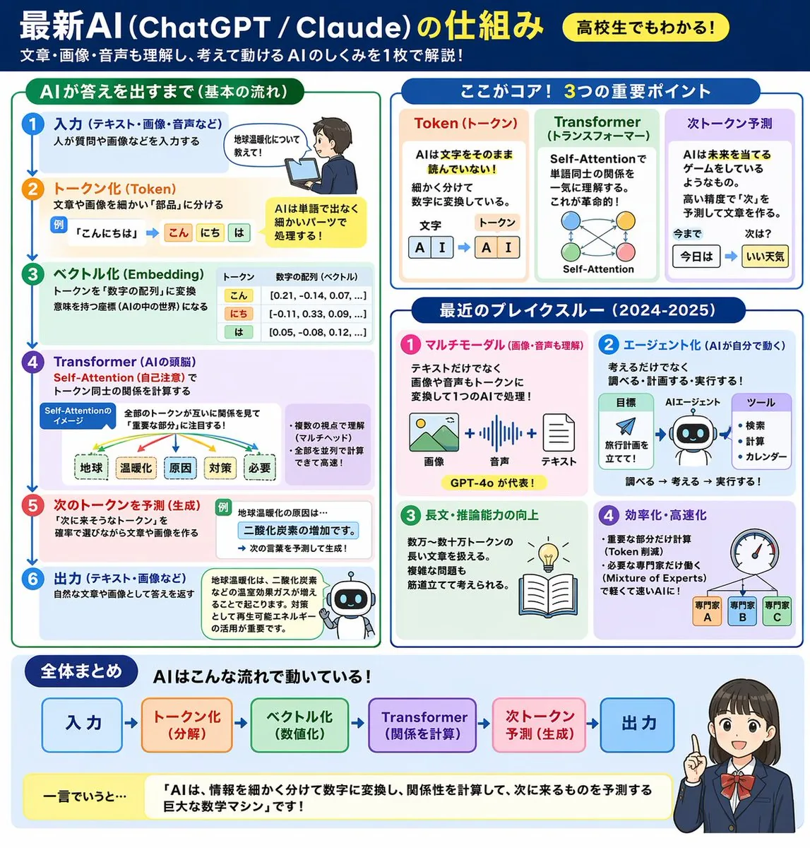 AI Mechanism Infographic reference