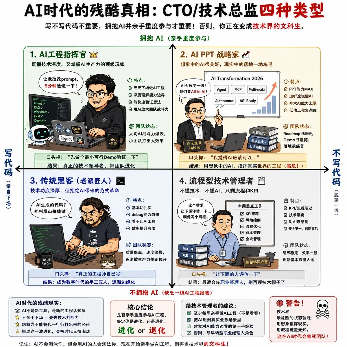 AI CTO Types Infographic reference