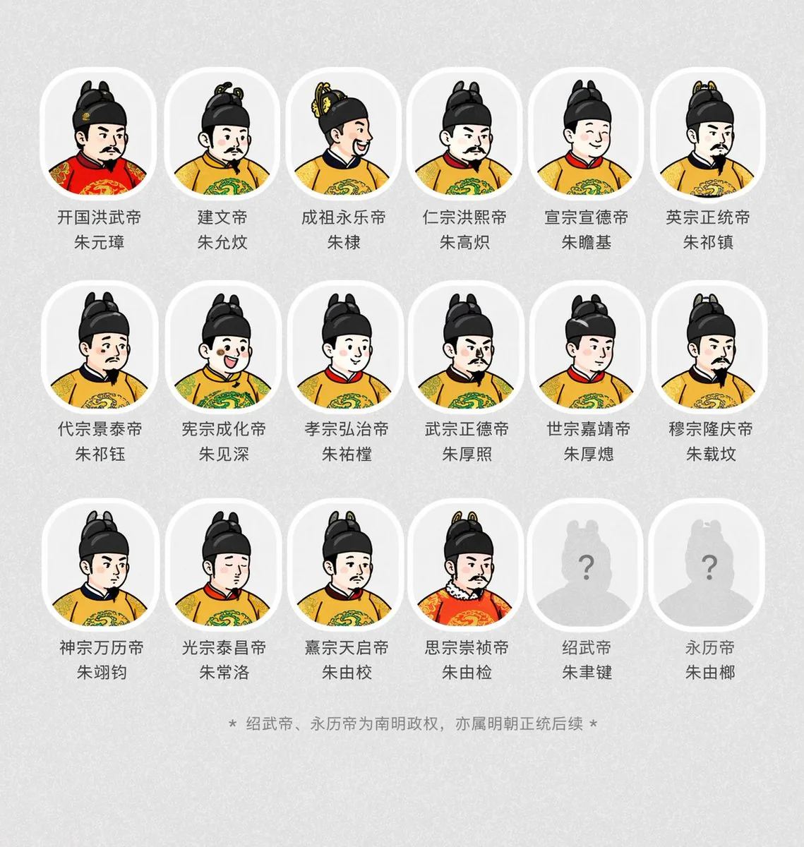 Historical Emperor Portrait Generation reference