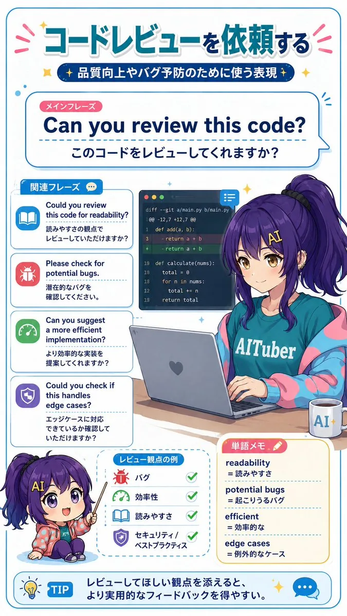 Code Review English Infographic reference