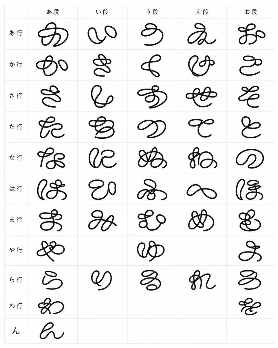 Looped Hiragana Font Chart reference