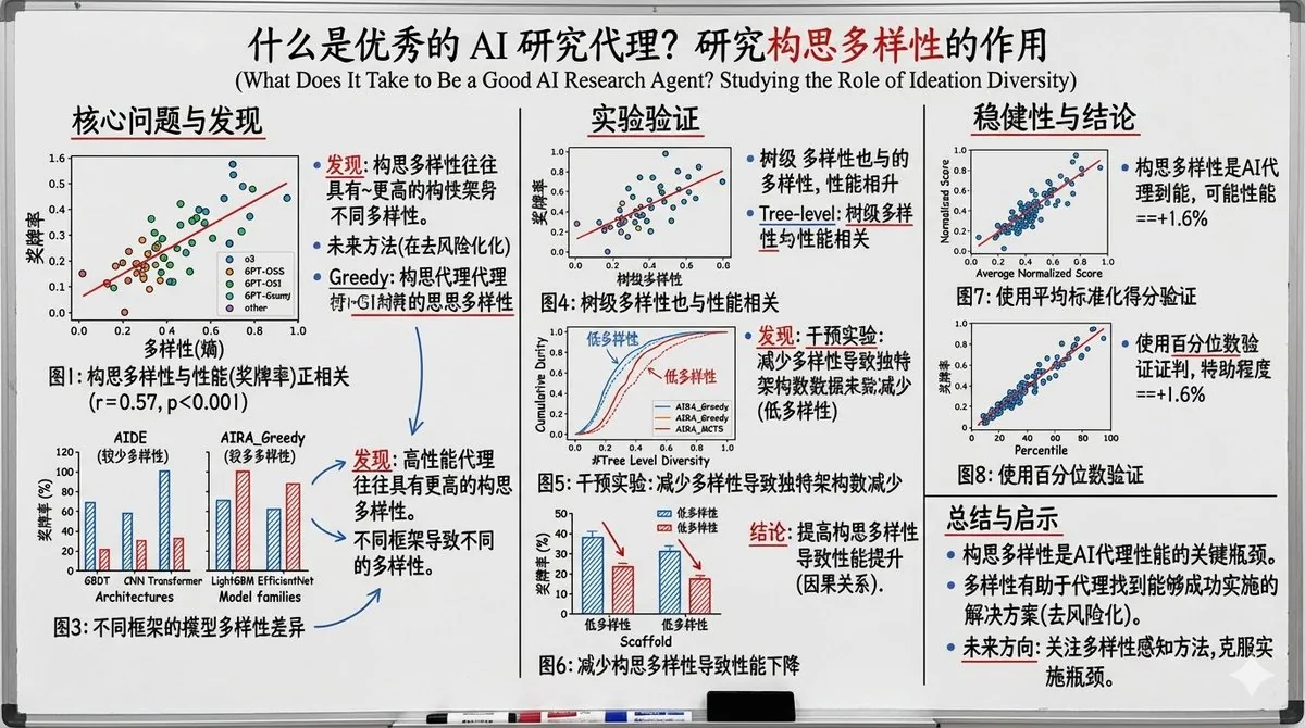 Whiteboard-style slide explaining a research paper reference