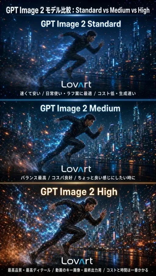 GPT Image 2 Comparison Poster reference