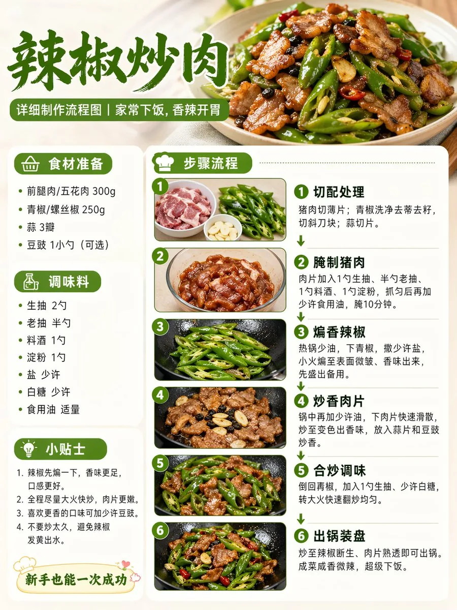 Food Recipe Flowchart Prompt reference