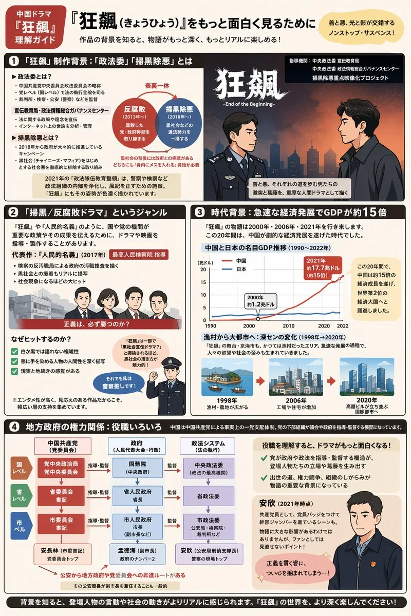 Complex Infographic Explainer Sheet reference