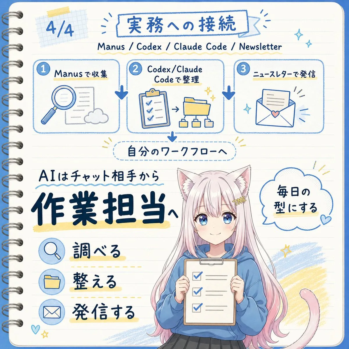 Japanese AI Workflow Notebook Infographic reference