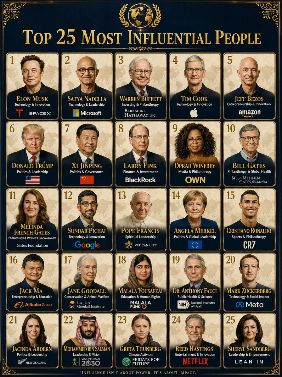 Professional Infographic Influential People Poster reference