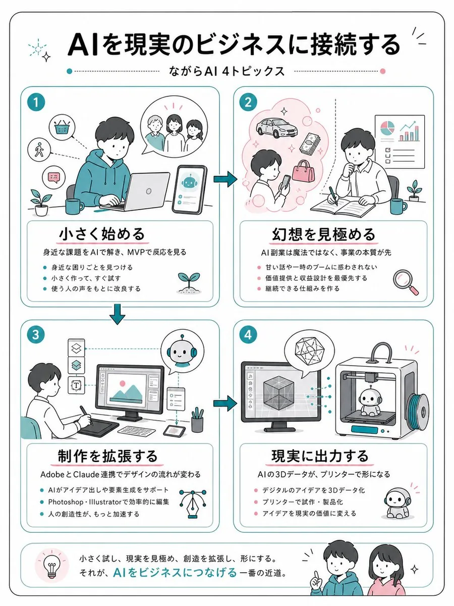Japanese AI Business Infographic reference