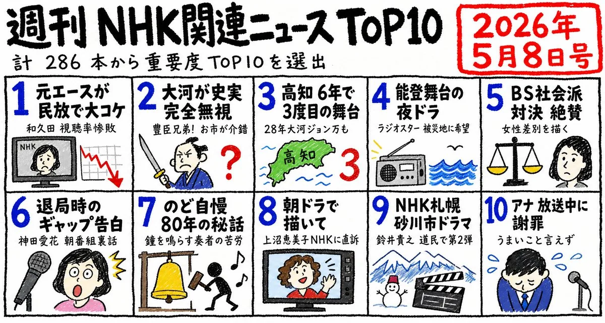 Hand-Drawn NHK News Top 10 Poster reference