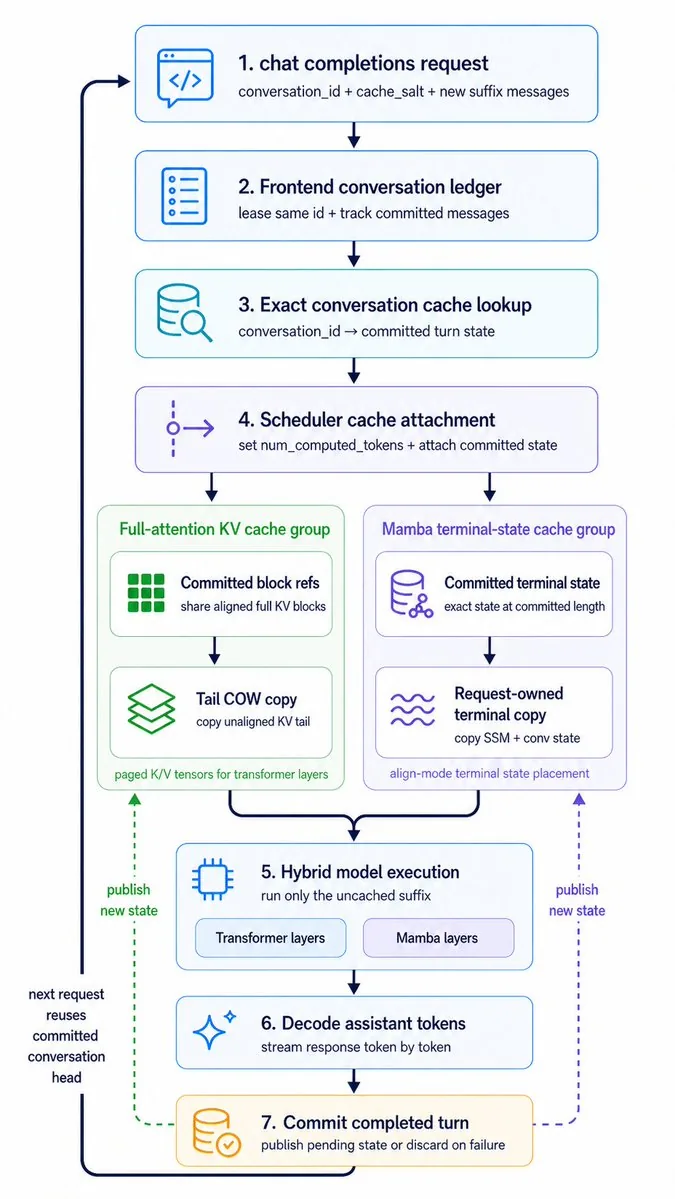 Hybrid Cache Execution Flowchart reference