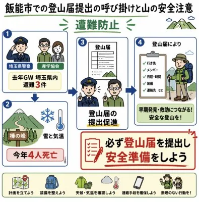 Japanese Mountain Safety Infographic reference