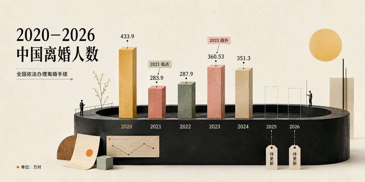 Cream 3D China Divorce Data Chart reference